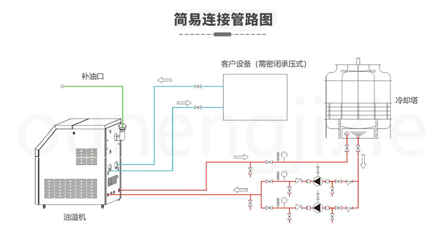 模溫機加熱需要接觸物料主機嗎？